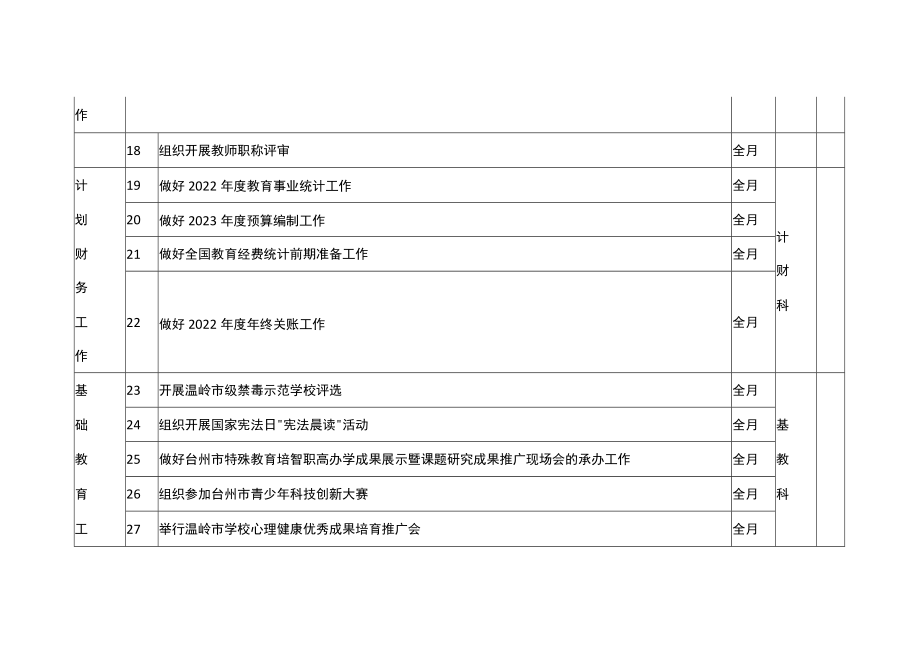 市教育局2022年12月份工作要点.docx_第3页