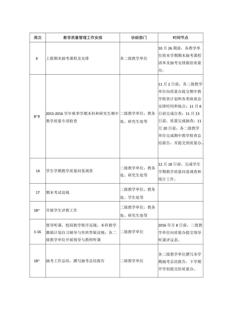 教学质量管理办公室.docx_第2页