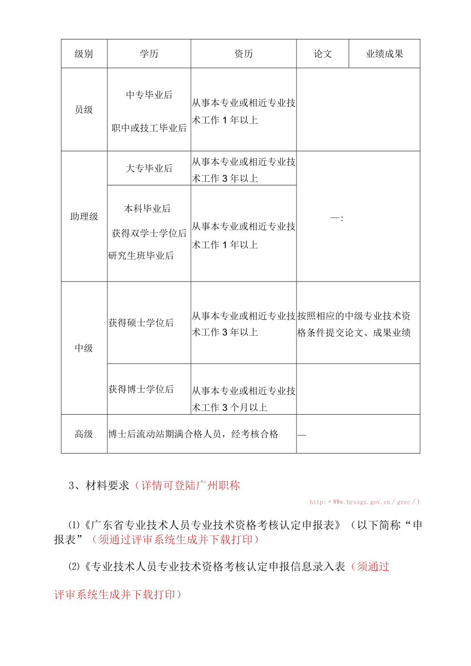 广州职称认定和评审的条件及操作流程.docx_第2页