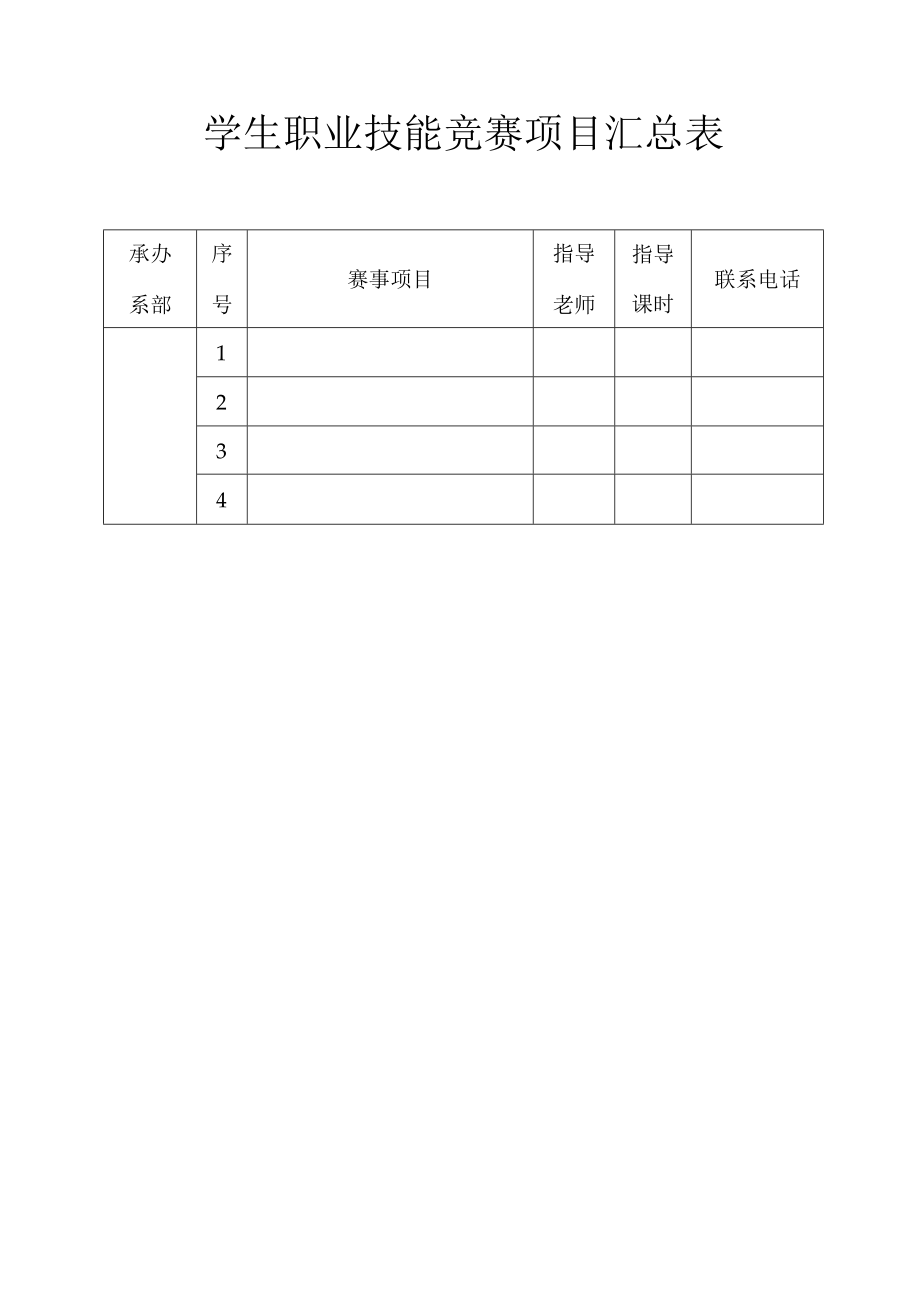 XX职业学院学生职业技能竞赛项目申请表.docx_第2页