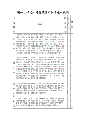 第一小学校内设置管理机构情况一览表.docx