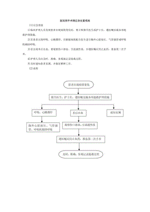 医院围手术期应急处置措施.docx