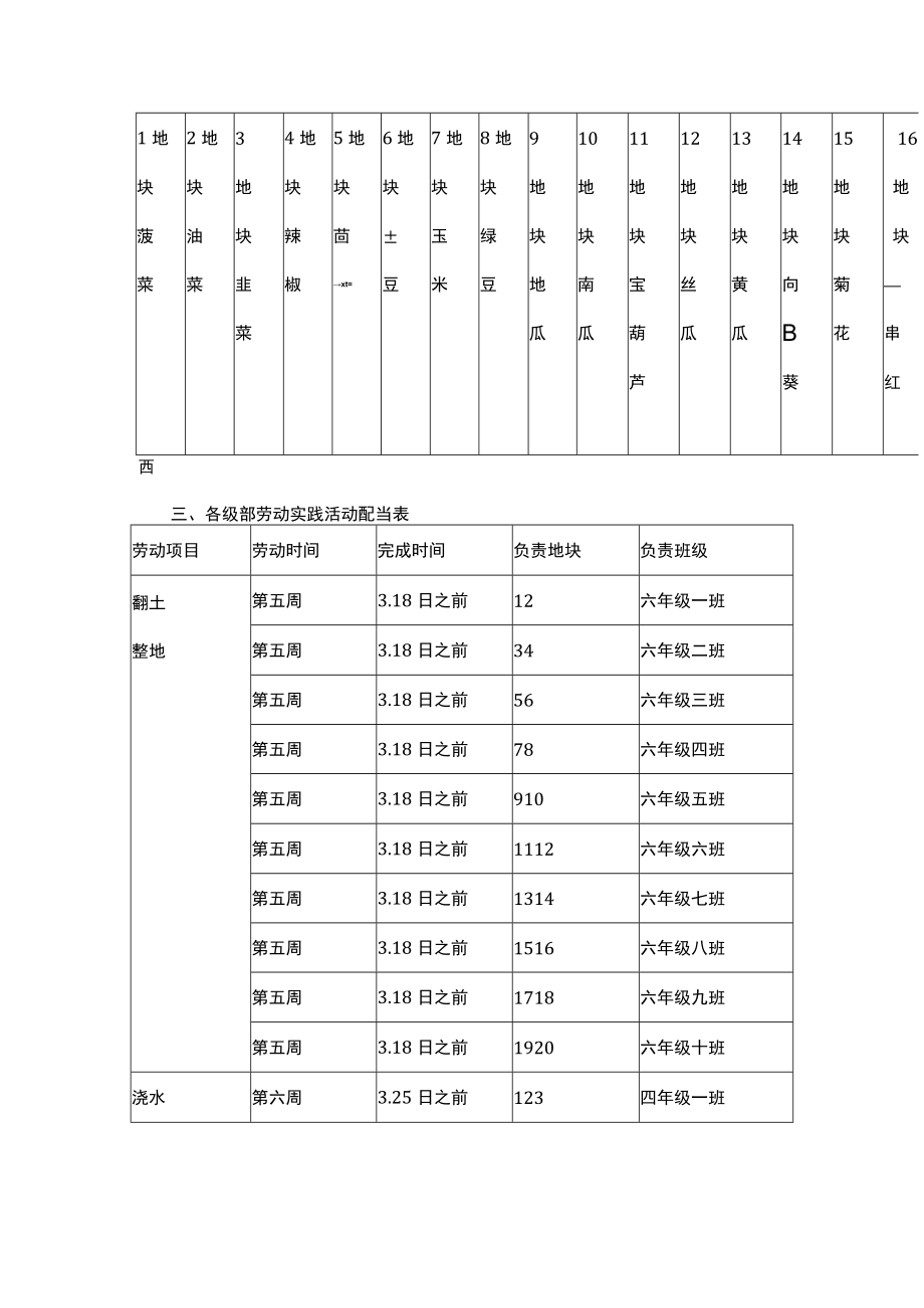 农场劳动实践活动方案.docx_第2页