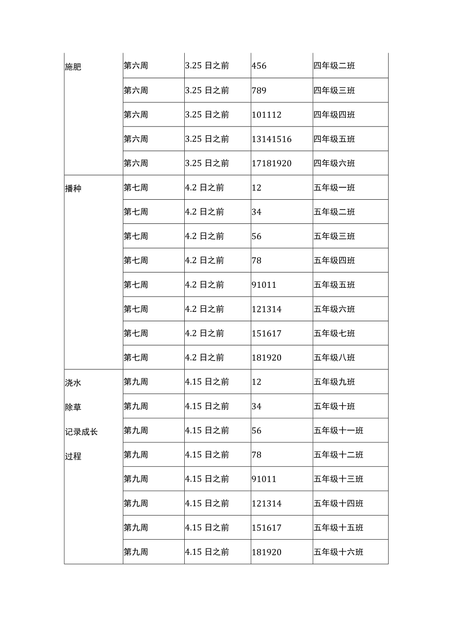 农场劳动实践活动方案.docx_第3页