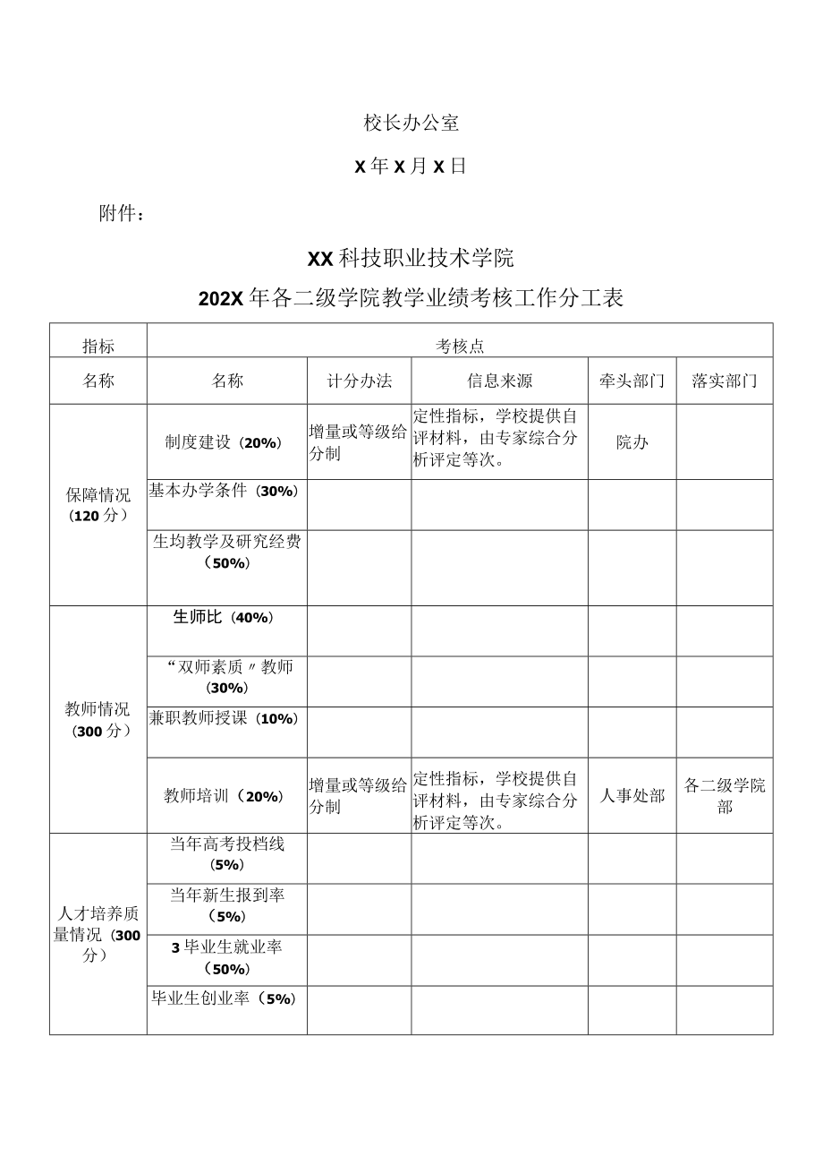 XX科技职业技术学院关于做好20XX-202X学年教学业绩考核工作的紧急通知.docx_第2页