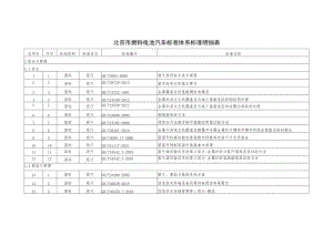 北京市燃料电池汽车标准体系标准明细表.docx