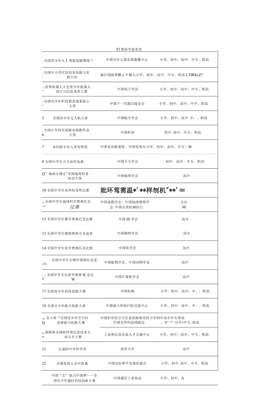 2022年三位一体认可的竞赛汇总.docx_第3页