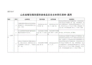 山东省餐饮服务提供者食品安全主体责任清单-通用学校食堂中央厨房配送单位连锁企业总部入网餐饮服务第三方平台.docx