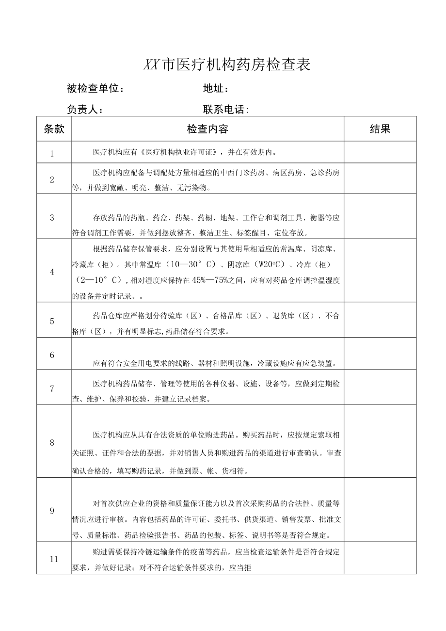 医疗机构药房检查表.docx_第1页