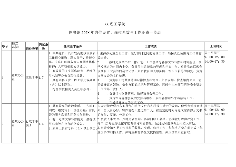 XX理工学院图书馆202X年岗位设置、岗位系数与工作职责一览表.docx_第1页