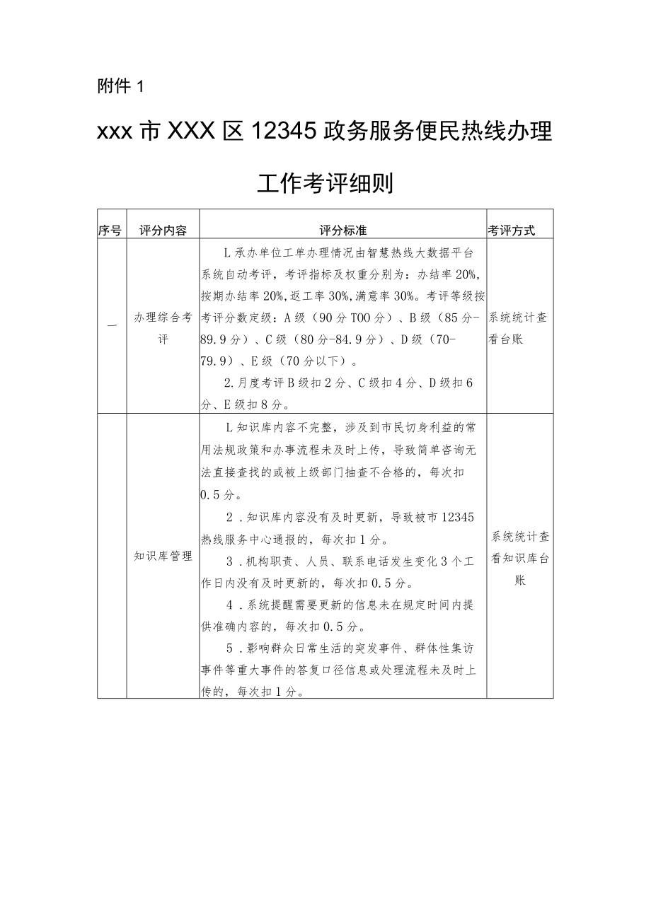 xxx区12345政务服务便民热线和市（区）长信箱办理工作考评办法.docx_第3页