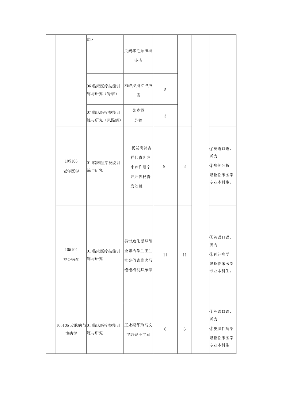 青海大学招收2017研究生招生专业目录专业型.docx_第2页