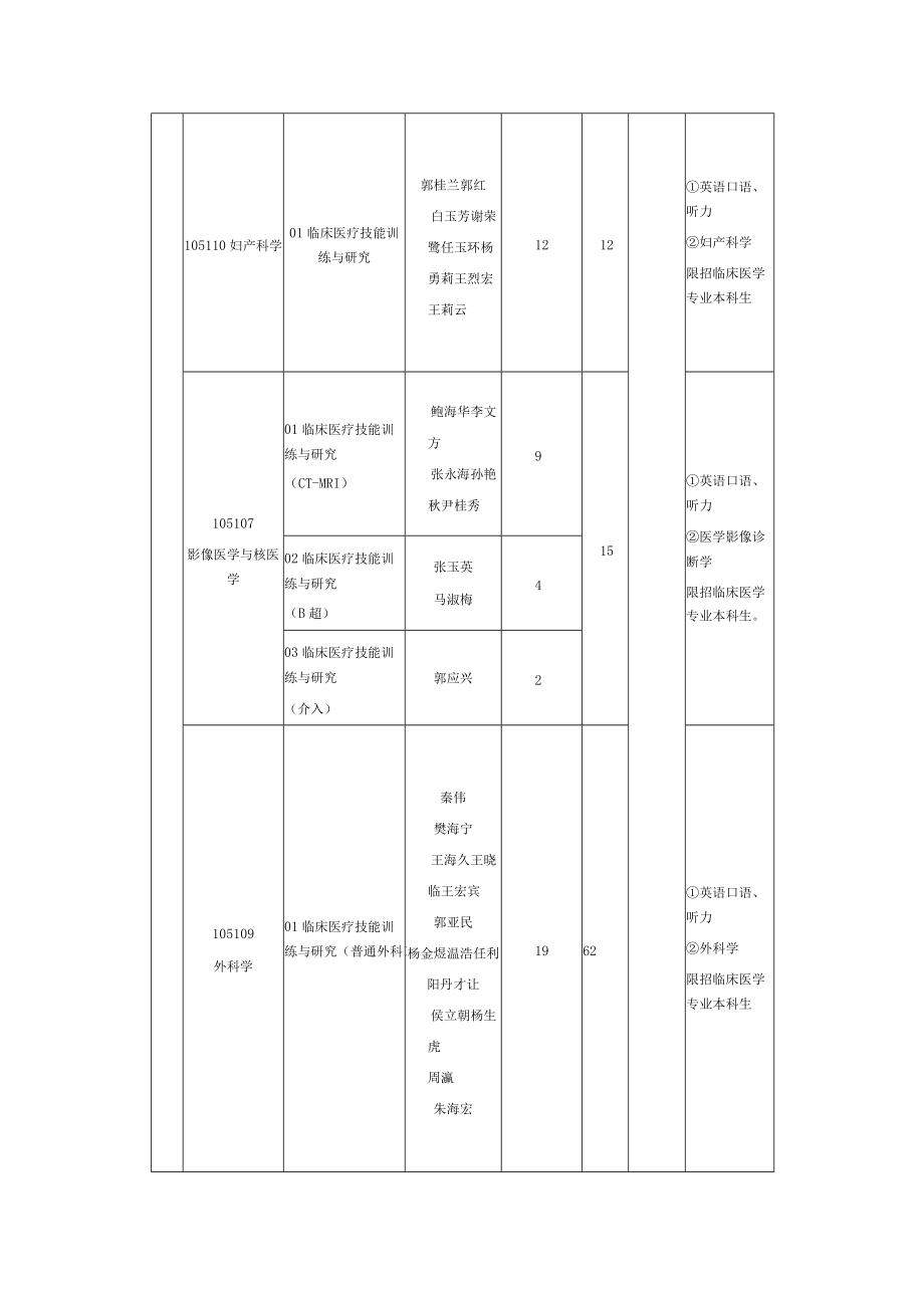 青海大学招收2017研究生招生专业目录专业型.docx_第3页