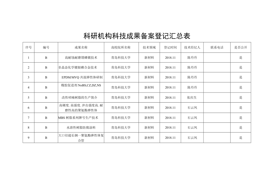 镇海区企业技术需求汇总表.docx_第2页