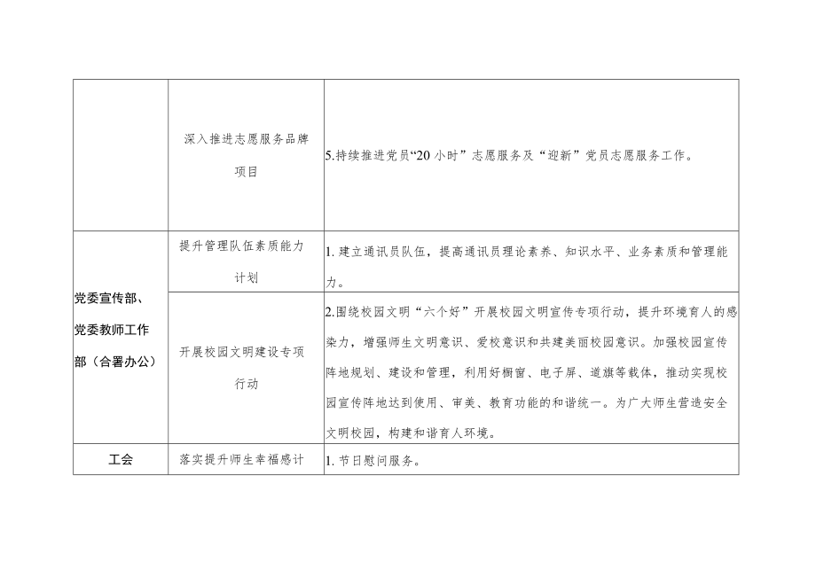 苏州城市学院“我为群众办实事”实践活动各单位任务分解表.docx_第3页