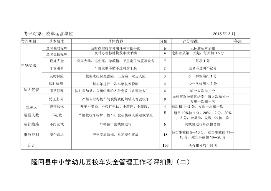 隆回县中小学幼儿园校车安全管理工作考评细则一.docx_第2页