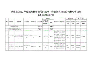 茶陵县2022年度统筹整合使用财政涉农资金及实施项目调整后明细表基础设施项目.docx