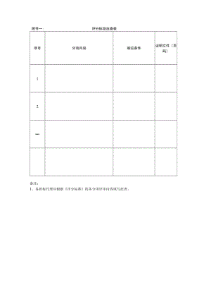 附件一： 评分标准自查表.docx