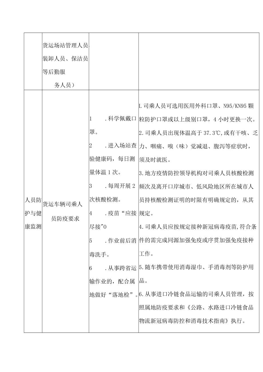 道路货运车辆、从业人员及场站新冠肺炎疫情防控工作指南（第六版）.docx_第2页