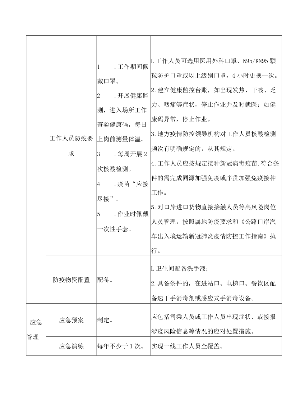 道路货运车辆、从业人员及场站新冠肺炎疫情防控工作指南（第六版）.docx_第3页