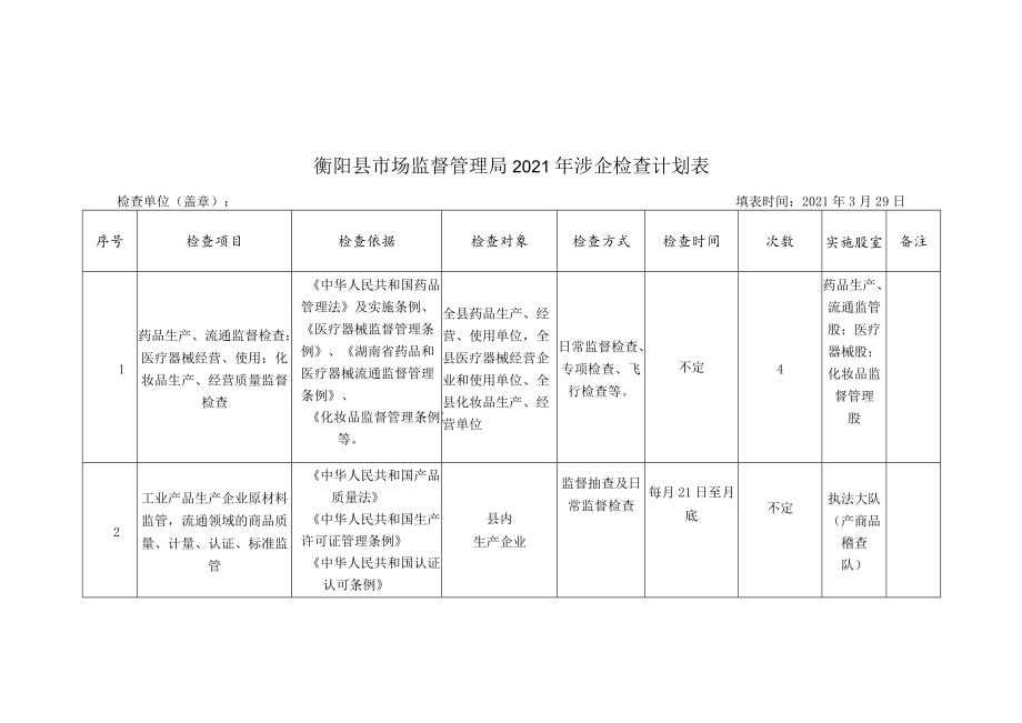 衡阳县市场监督管理局2021年涉企检查计划表.docx_第1页