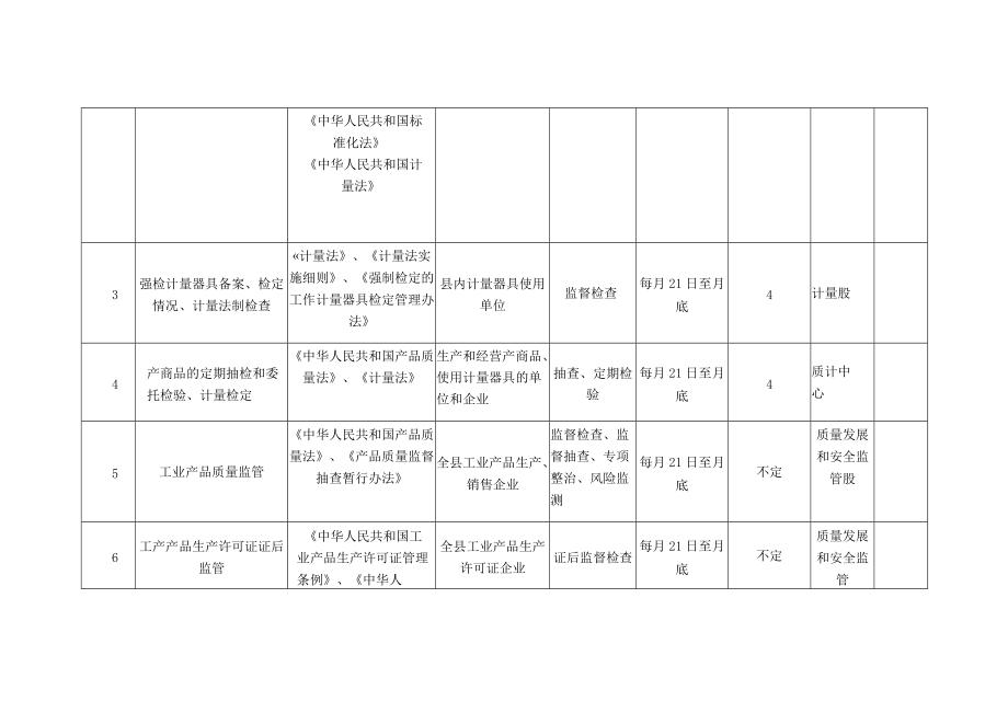 衡阳县市场监督管理局2021年涉企检查计划表.docx_第2页
