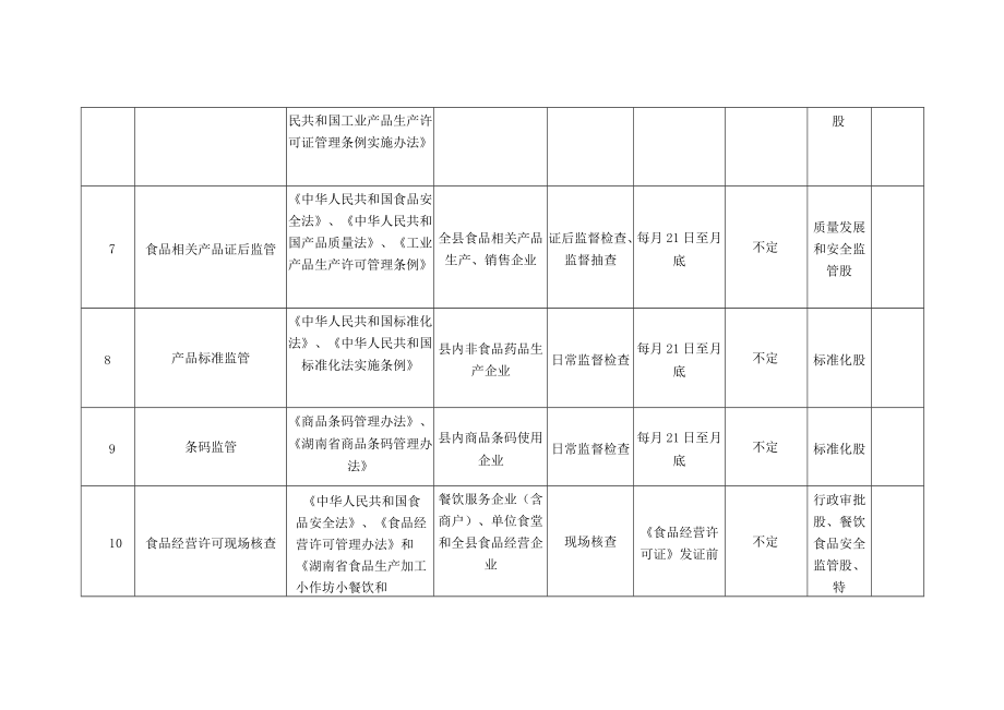 衡阳县市场监督管理局2021年涉企检查计划表.docx_第3页