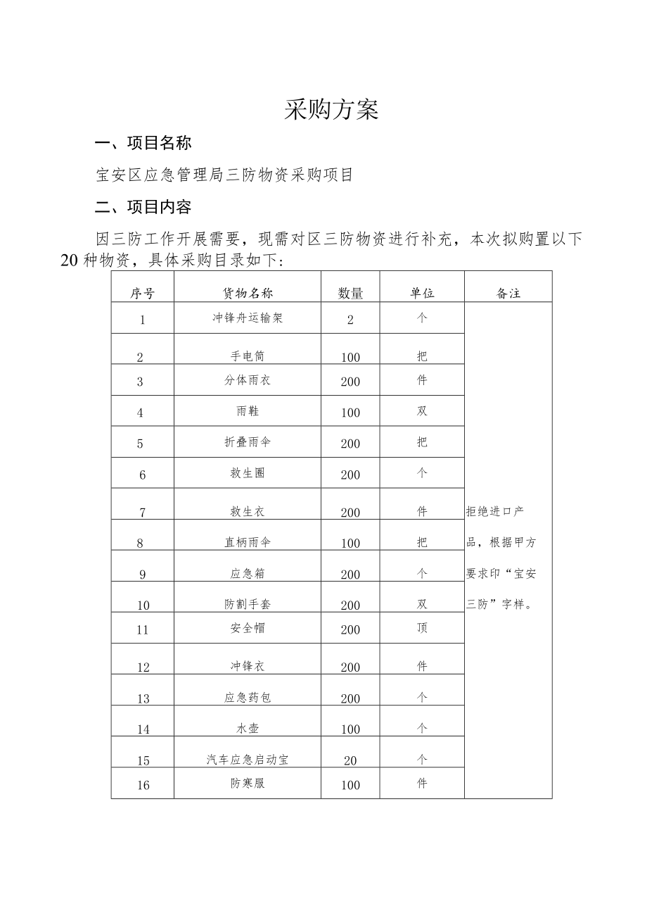 采购方案.docx_第1页