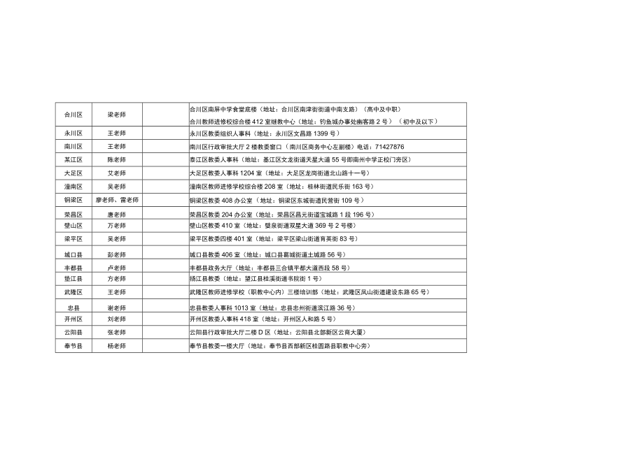 重庆市2022年中小学教师资格认定.docx_第3页