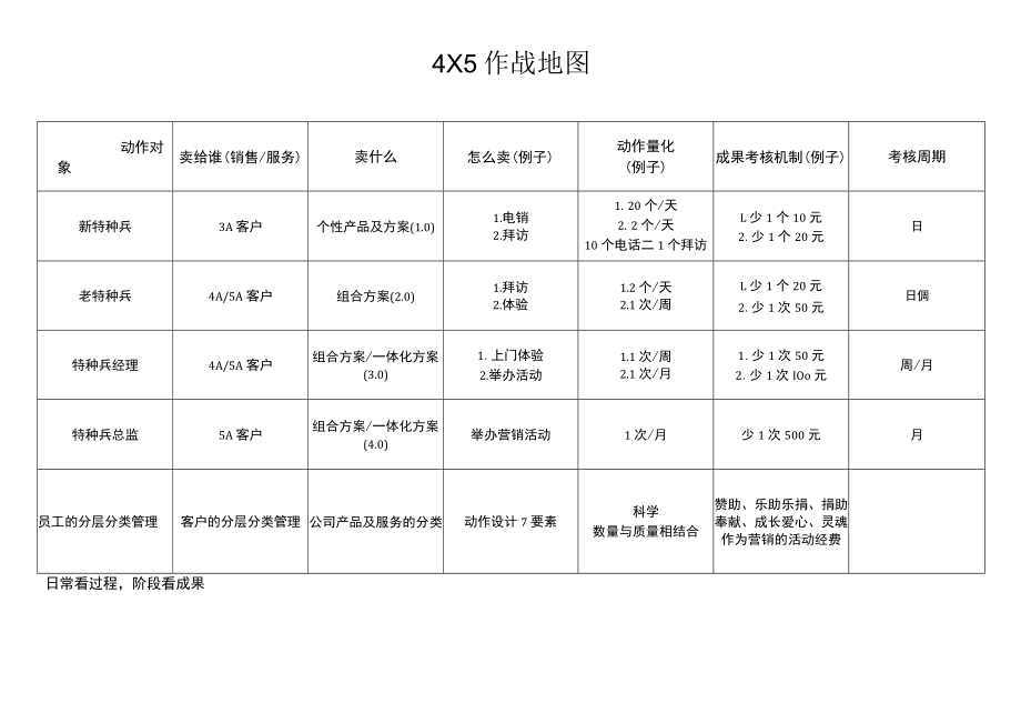 过程管理作战地图.docx_第1页