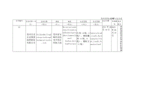 贵州省药品GMP认证目录.docx