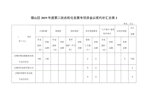 锡山区2019年度第二批农机化发展专项资金以奖代补汇总单位万元.docx