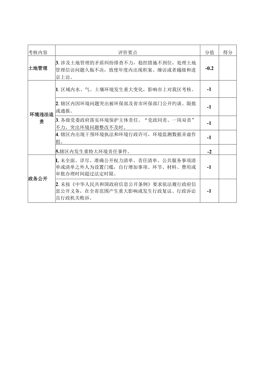 镇办依法治理指标评分标准扣分.docx_第3页