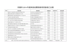 许昌市2014年度科技经费资助项目验收汇总表.docx