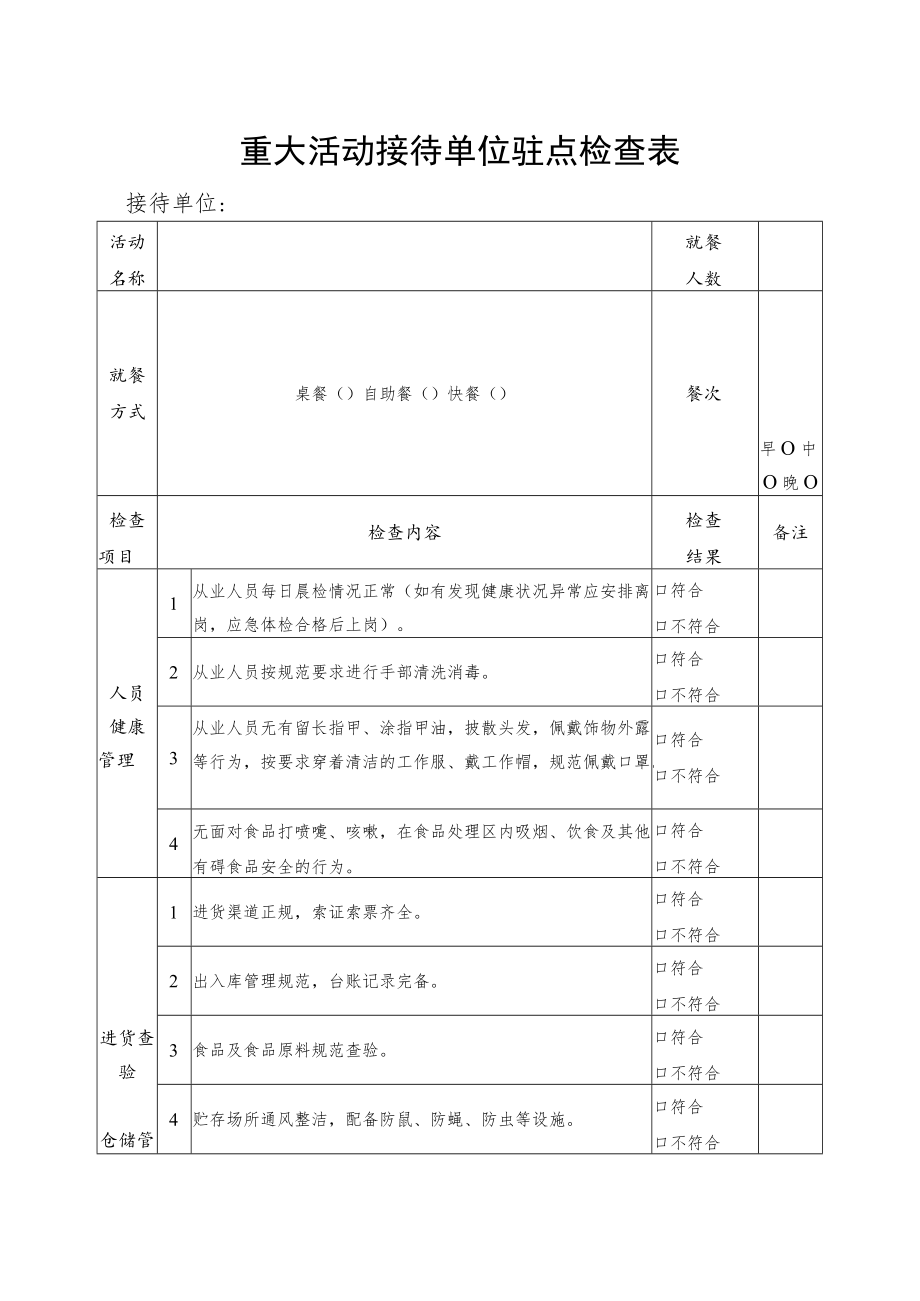 重大活动接待单位驻点检查表.docx_第1页