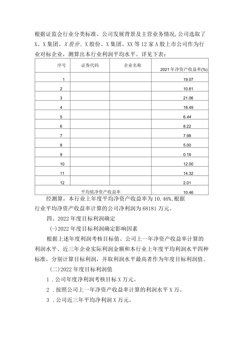 股份有限上市公司2022年超额利润分享实施细则.docx_第2页