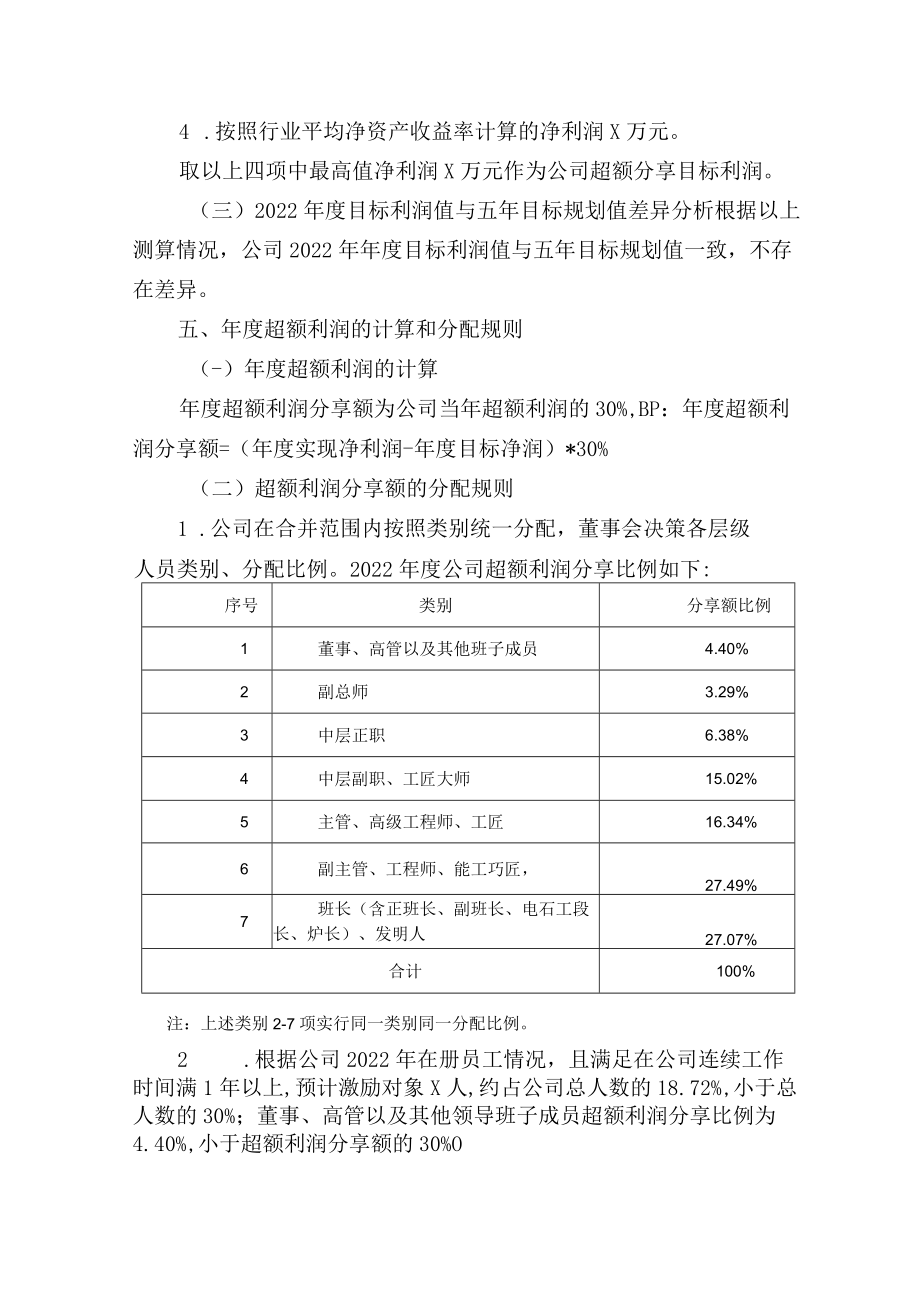 股份有限上市公司2022年超额利润分享实施细则.docx_第3页