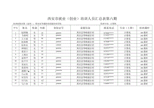 西安市就业创业培训人员汇总表第六期.docx