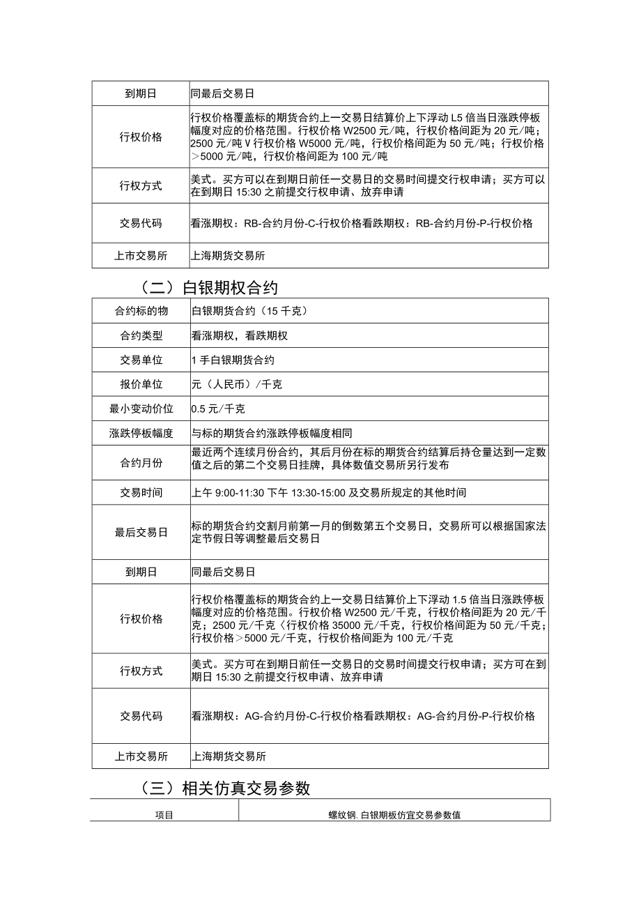 螺纹钢、白银期权仿真交易指南.docx_第2页