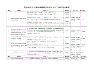 配合清远市创建国家环境保护模范城市工作任务分解表.docx