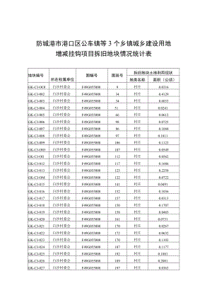 防城港市港口区公车镇等3个乡镇城乡建设用地增减挂钩项目拆旧地块情况统计表.docx