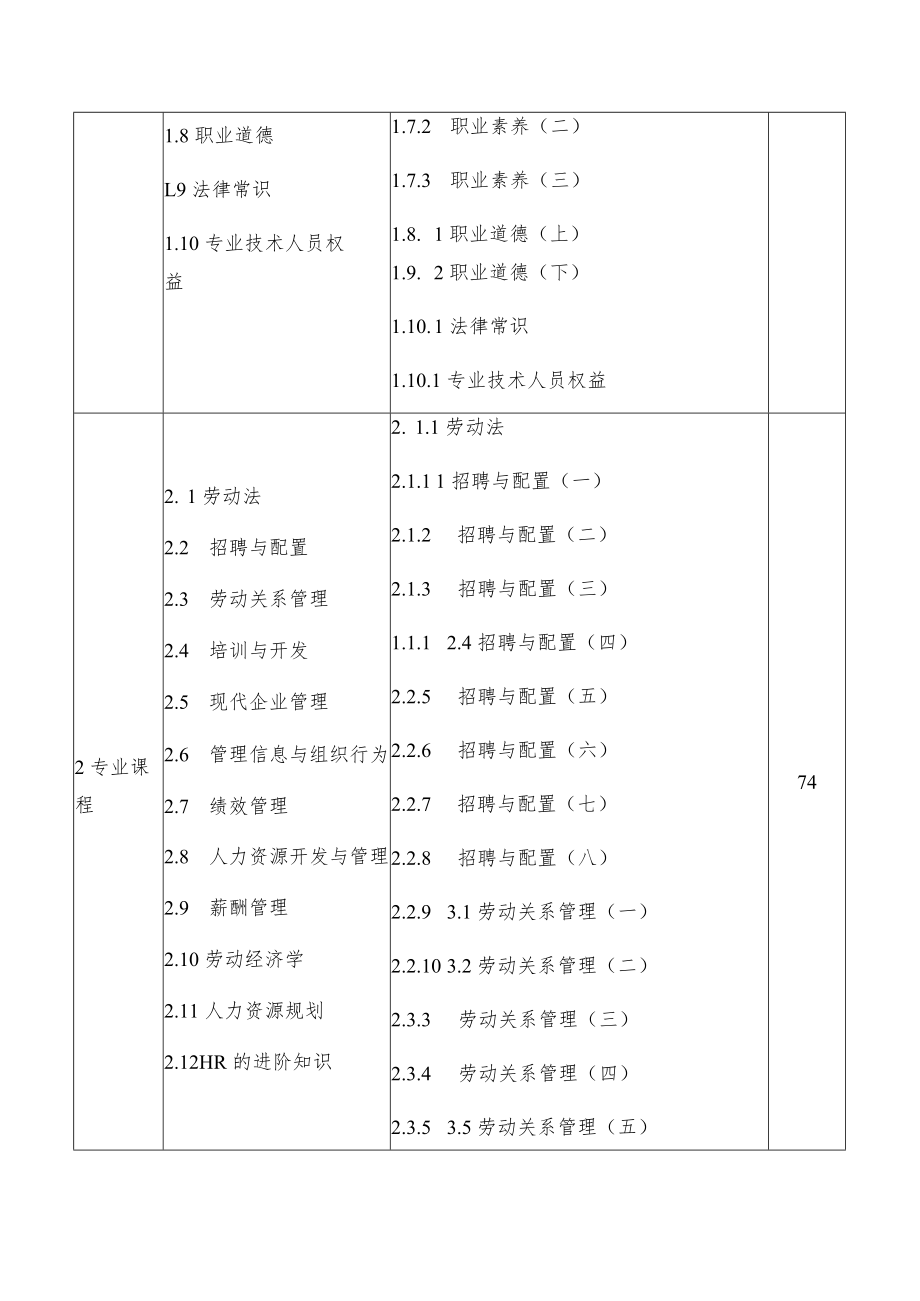 郑州市2020年职业技能提升培训方案.docx_第2页