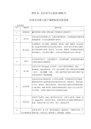 长沙市中心医院2022年信息安全准入客户端授权技术需求表.docx