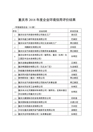 重庆市2018年度企业环境信用评价结果环保诚信企业60家.docx