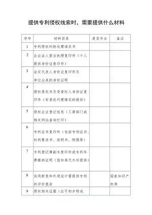 （苏州）专利侵权投诉材料目录.docx