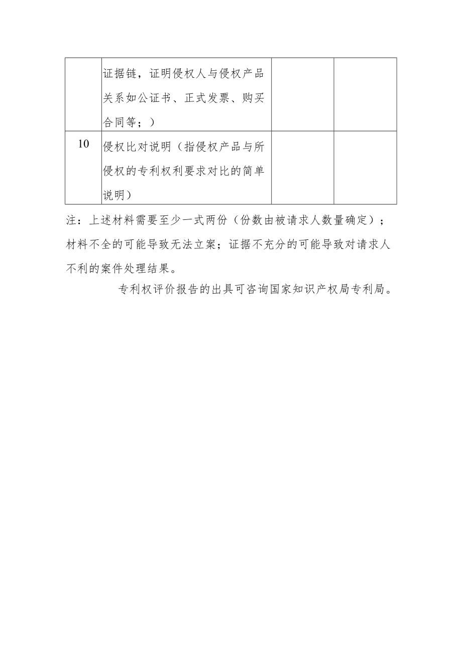 （苏州）专利侵权投诉材料目录.docx_第2页