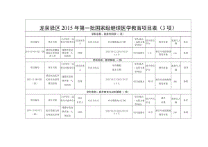 龙泉驿区2015年第一批国家级继续医学教育项目项.docx