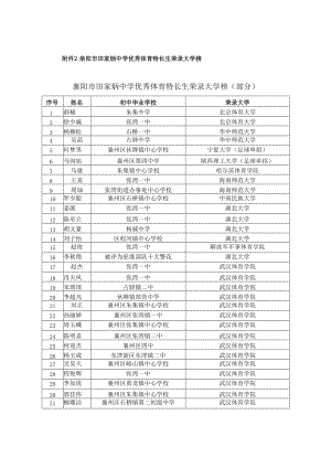 襄阳市田家炳中学优秀体育特长生荣录大学榜.docx