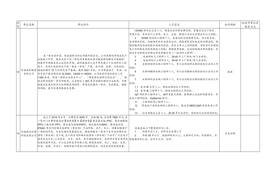 黄河流域上游城市科技成果转移转化对接会人才需求汇总表.docx_第3页