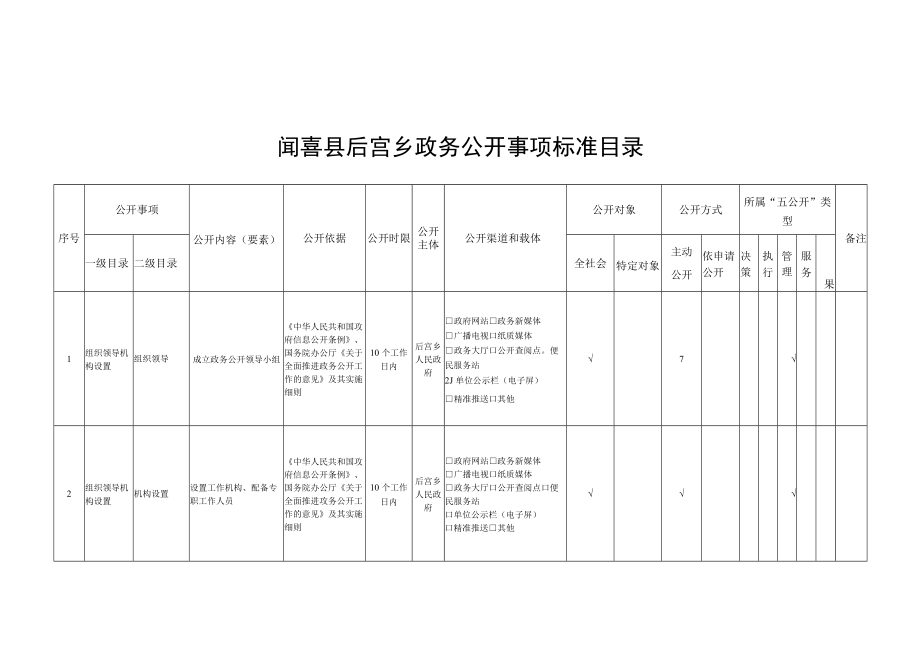 闻喜县后宫乡政务公开事项标准目录.docx_第1页